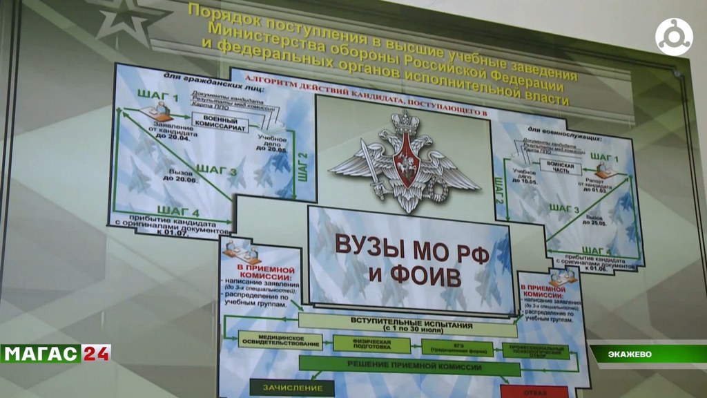 В военкоматах Ингушетии начался приём документов в военные вузы