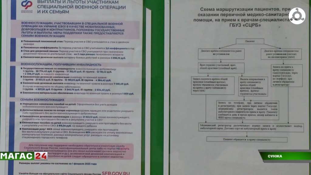 В Сунженской ЦРБ продолжается углубленная диспансеризация ветеранов СВО Ингушетии