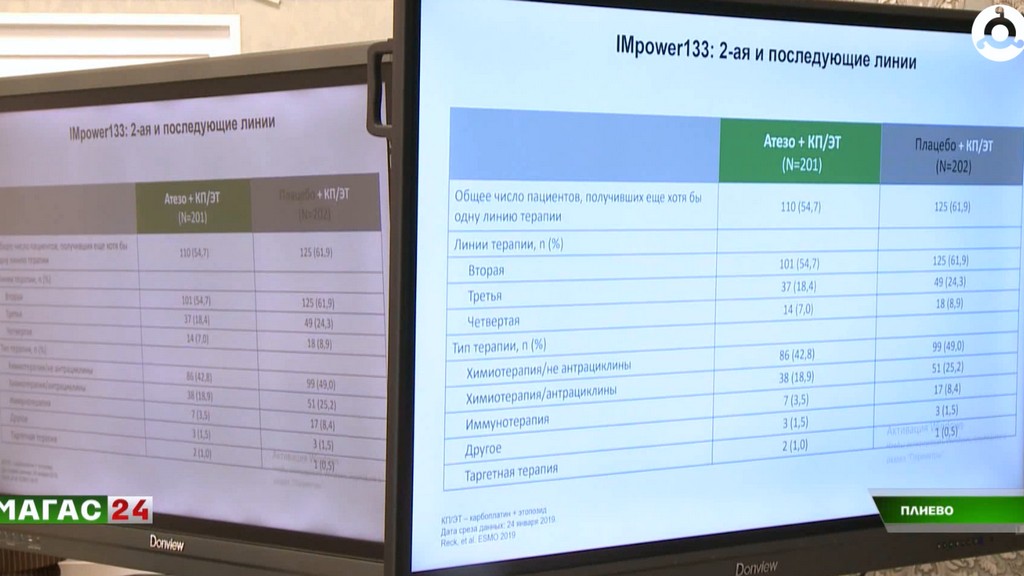 В Ингушетии обсудили современные подходы к лечению рака лёгкого