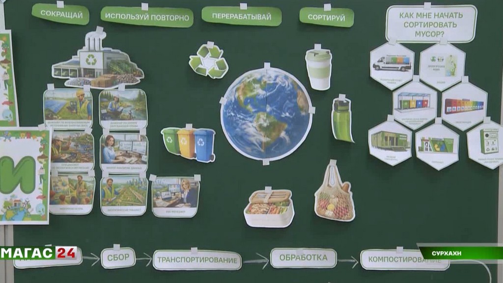 В четвёртой школе селения Сурхахи Ингушетии прошёл открытый урок, посвящённый Дню Земли