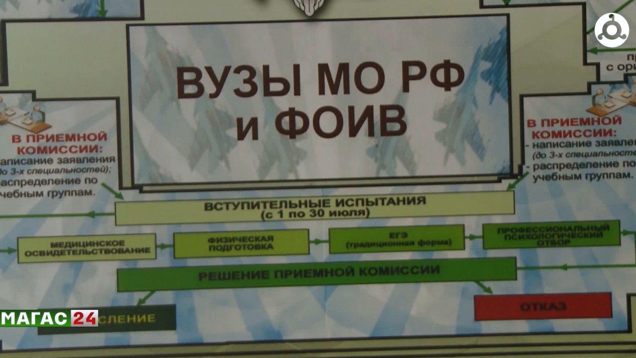 Отбор в военные вузы:в Ингушетии рассказали, как подать документы и на что рассчитывать абитуриентам