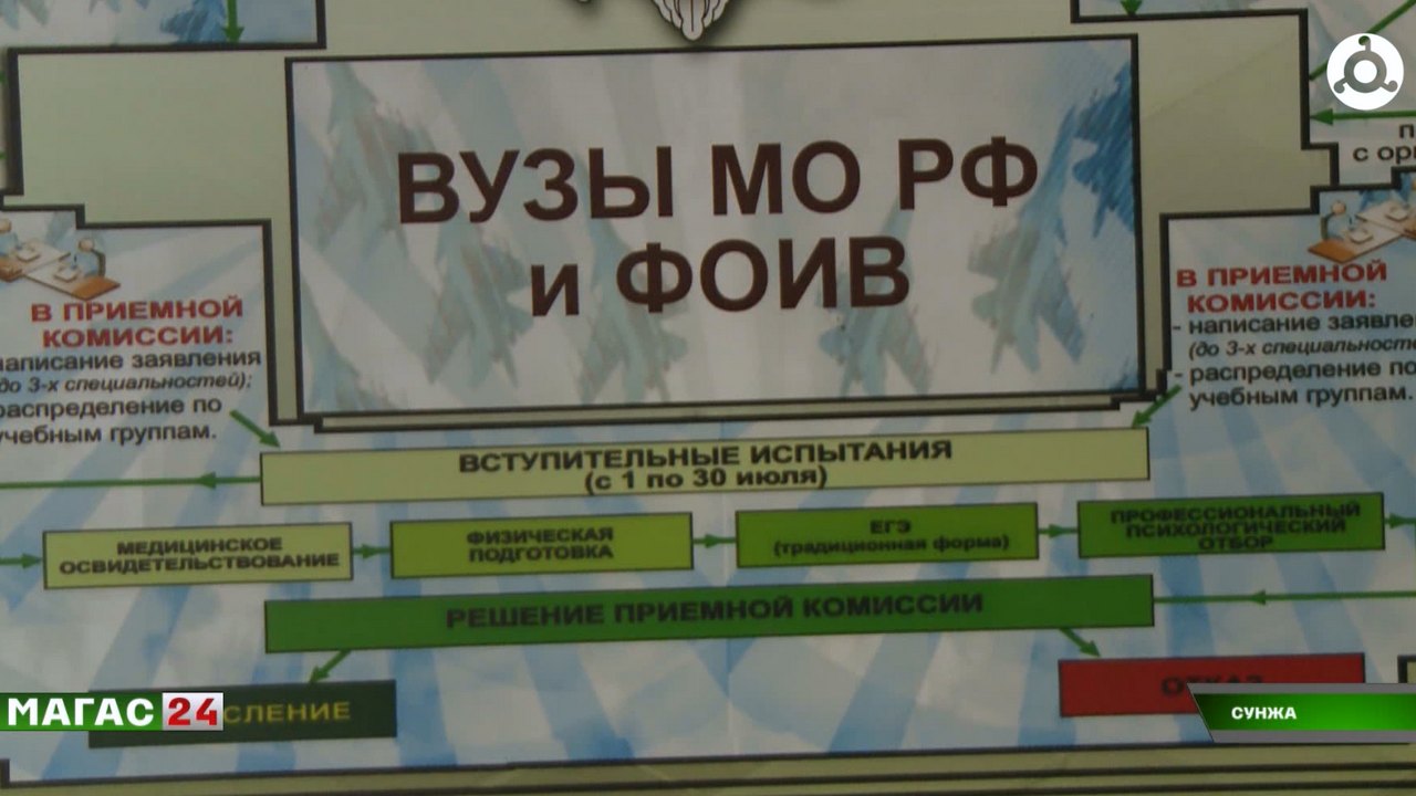 В Ингушетии будущим курсантам военных вузов напомнили о сроках подачи заявлений
