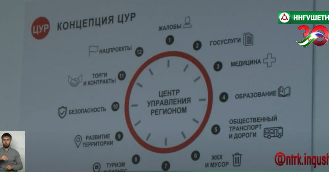 ЦУР Ингушетии совместно с Правительством региона запустили чат – бот по контролю ценовой политики