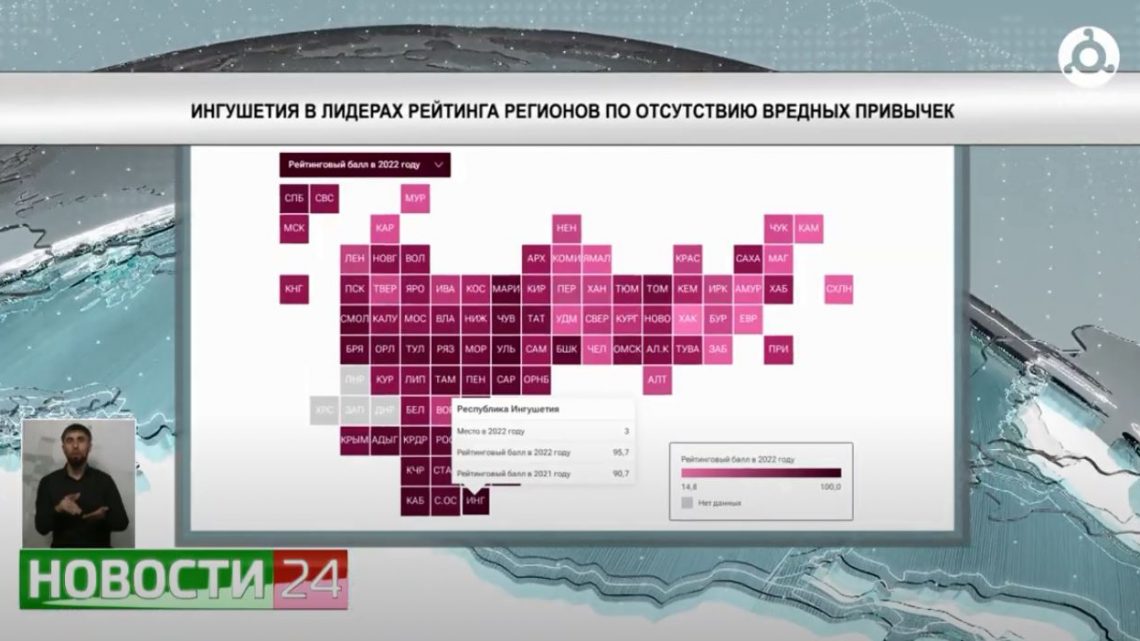 Ингушетия в лидерах рейтинга регионов по отсутствию вредных привычек.