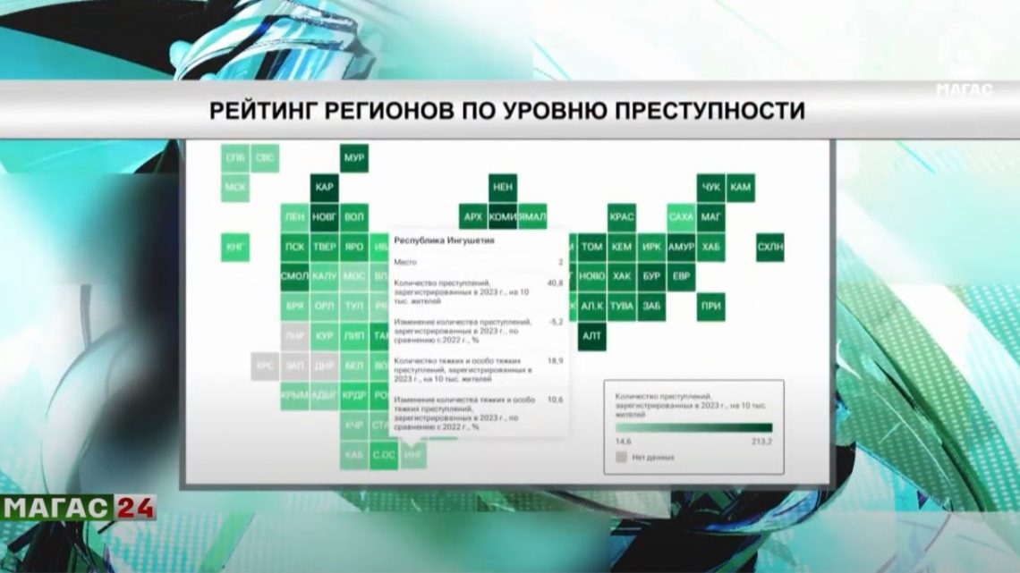 Ингушетия второй год подряд входит в тройку российских регионов с самым низким уровнем преступности. Поодаль идут Чечня и Дагестан.