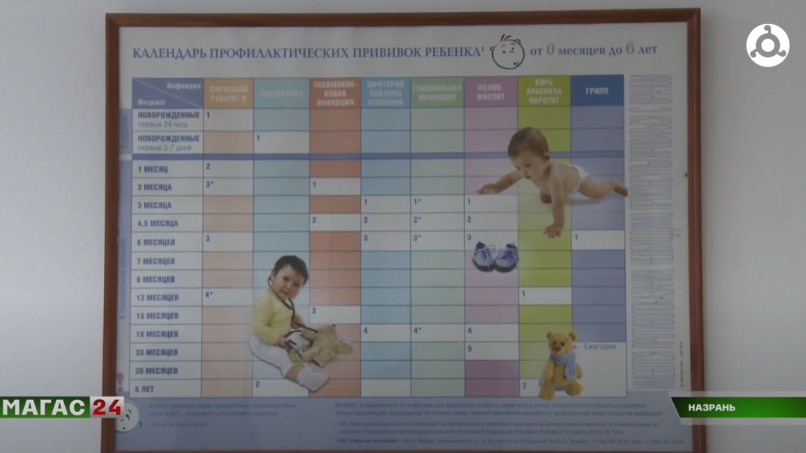 В Ингушетии завершилась неделя иммунизации населения.