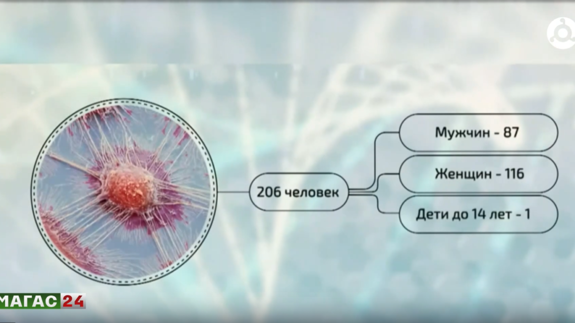 Всемирный день борьбы с раком молочной железы.